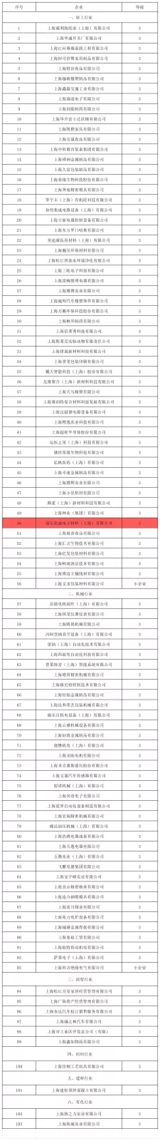 工作簿1_Sheet1.jpg