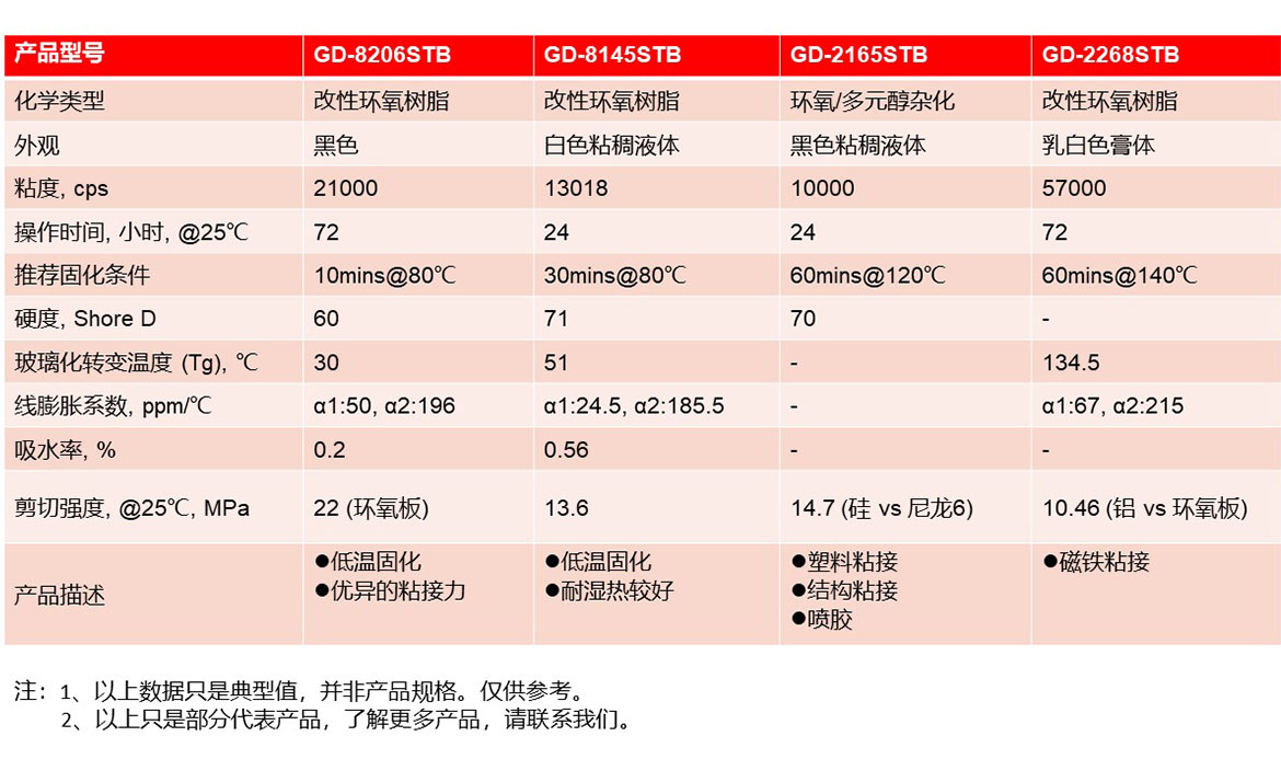 结构粘接胶-中.jpg